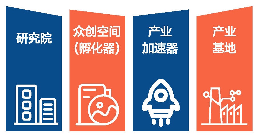 第三代半导体众联空间简介